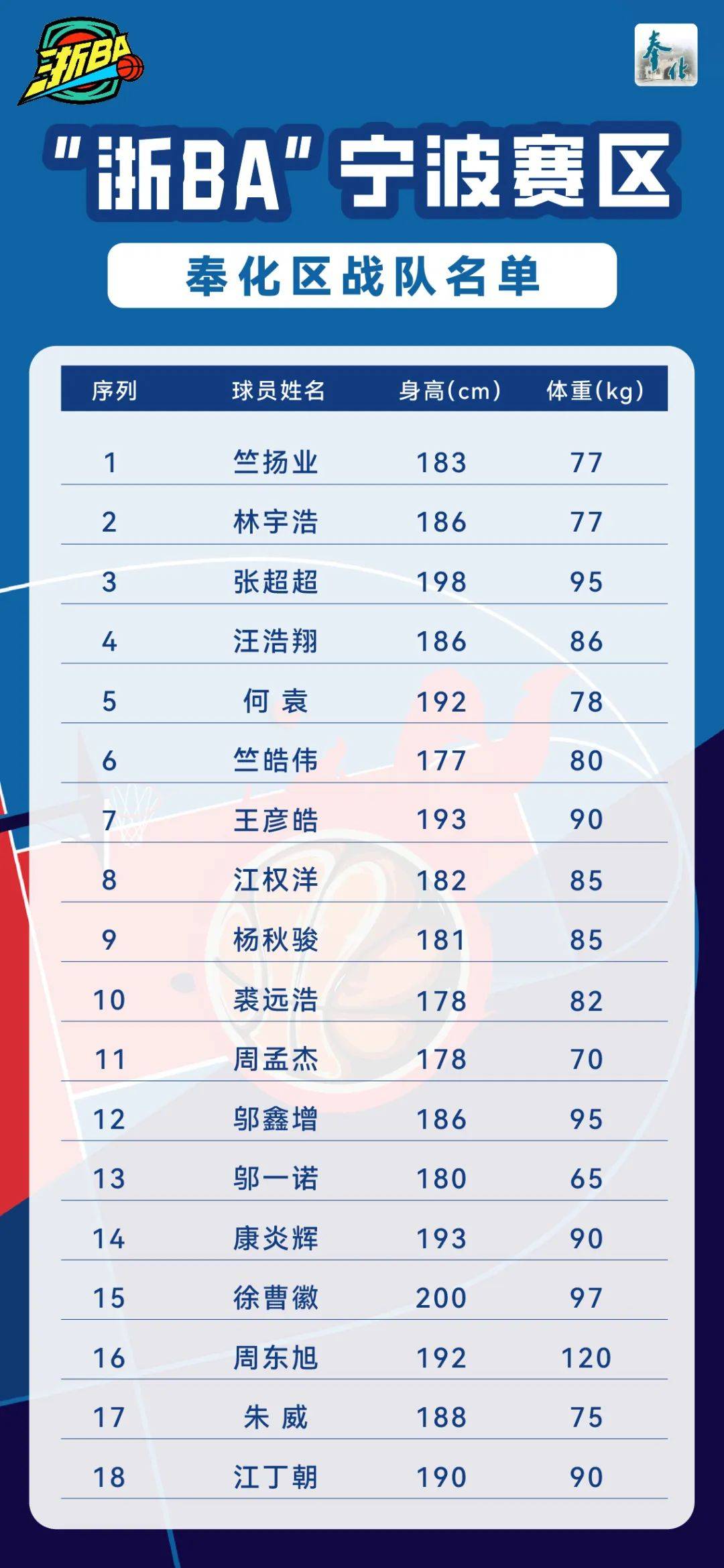 关于集结日浙江队调整名单以备NBA常规赛，手感冰凉环节打磨，信心回归，轮换策略成焦点的信息-kaiyun网站